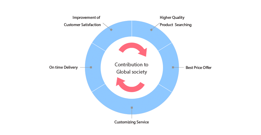 business competitiveness images