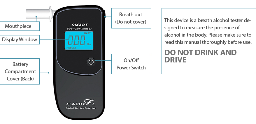 Alcohol tester, CA20FL, CA20FS, CE, Excellent accuracy PART NAMES
