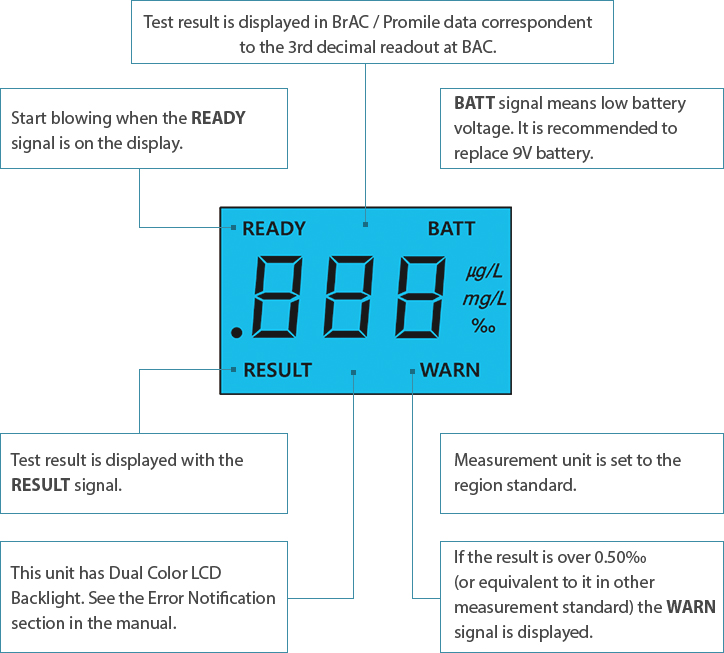 Alcohol tester, CA20FL, CA20FS, CE, Excellent accuracy DISPLAY